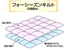 フォーシーズンキルト　（2層重ね）