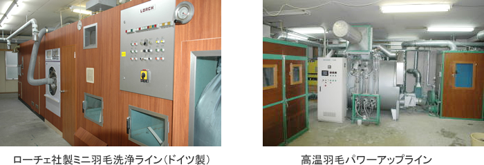 ローチェ社製ミニ羽毛洗浄ライン（ドイツ製）